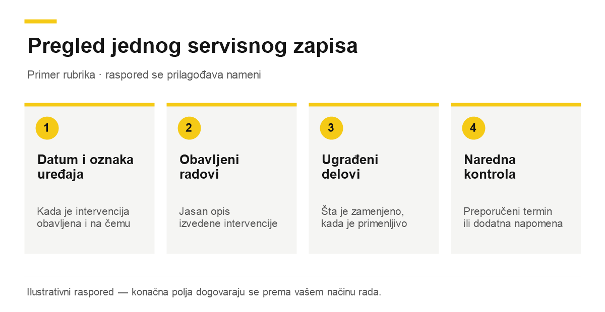 Servisne knjižice – primer rubrika jednog servisnog zapisa